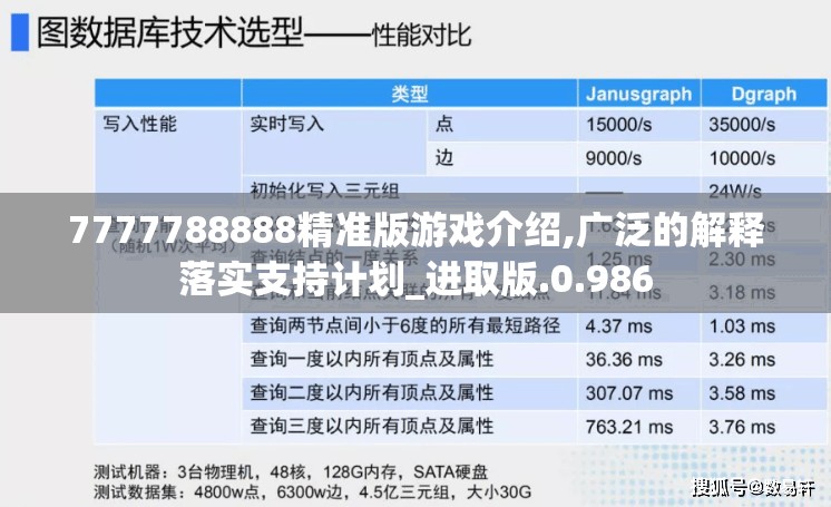 7777788888精准版游戏介绍,广泛的解释落实支持计划_进取版.0.986