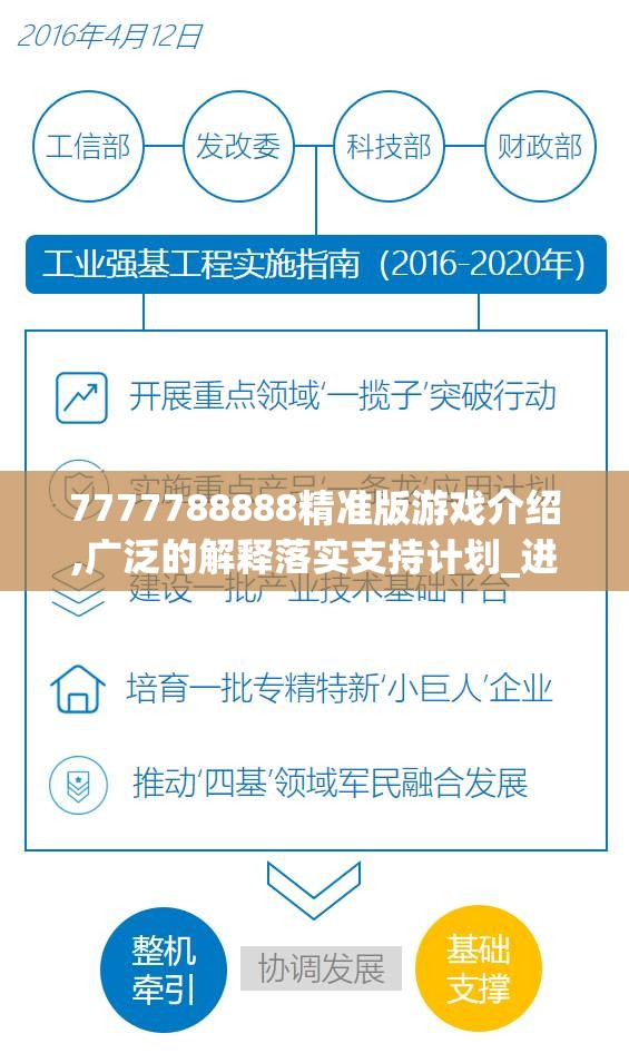 7777788888精准版游戏介绍,广泛的解释落实支持计划_进取版.0.986