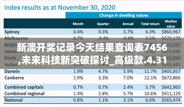 新澳开奖记录今天结果查询表7456,未来科技新突破探讨_高级款.4.311