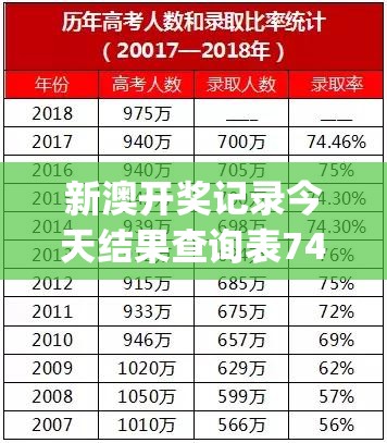 新澳开奖记录今天结果查询表7456,未来科技新突破探讨_高级款.4.311