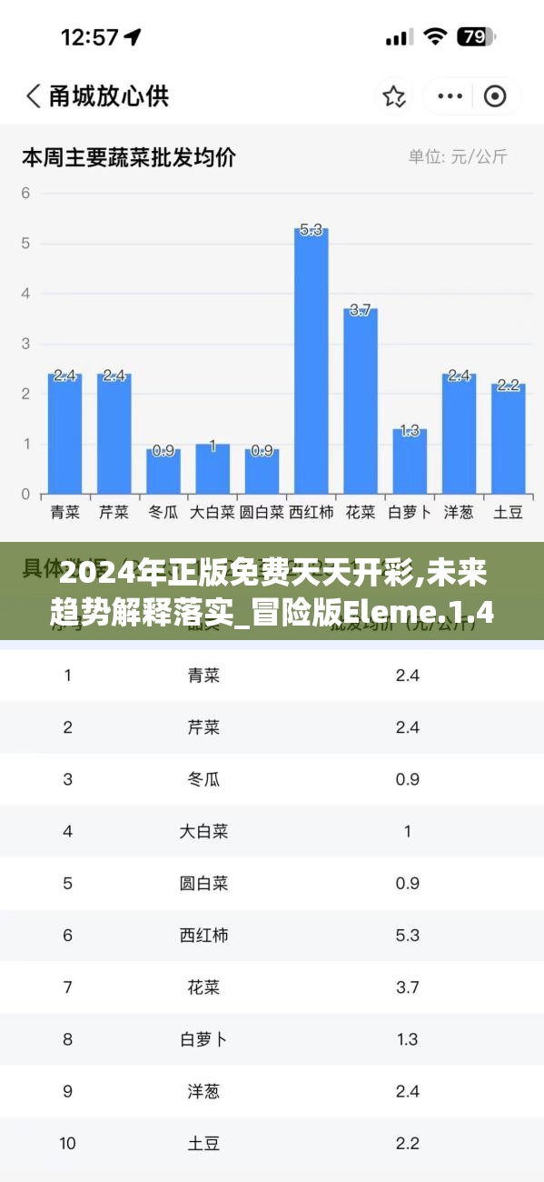 2024年正版免费天天开彩,未来趋势解释落实_冒险版Eleme.1.499