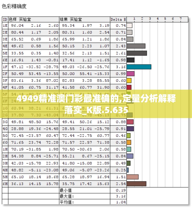 4949精准澳门彩最准确的,定量分析解释落实_K版.5.635