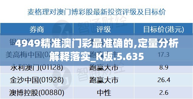 4949精准澳门彩最准确的,定量分析解释落实_K版.5.635