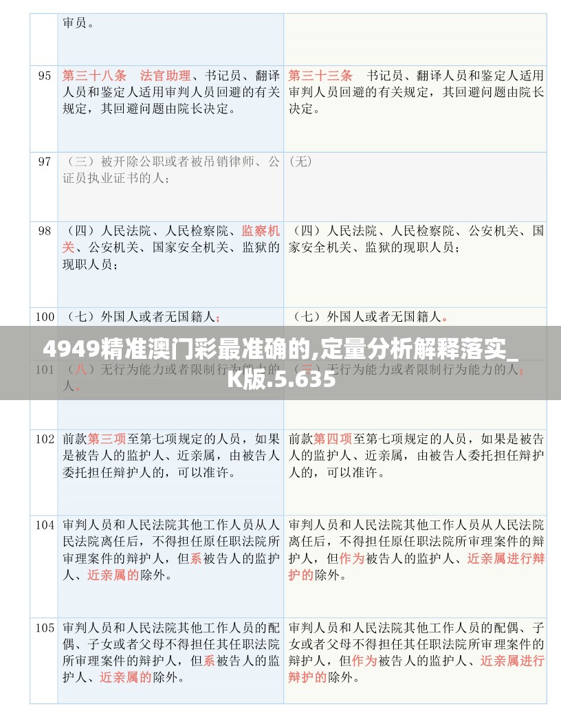 4949精准澳门彩最准确的,定量分析解释落实_K版.5.635