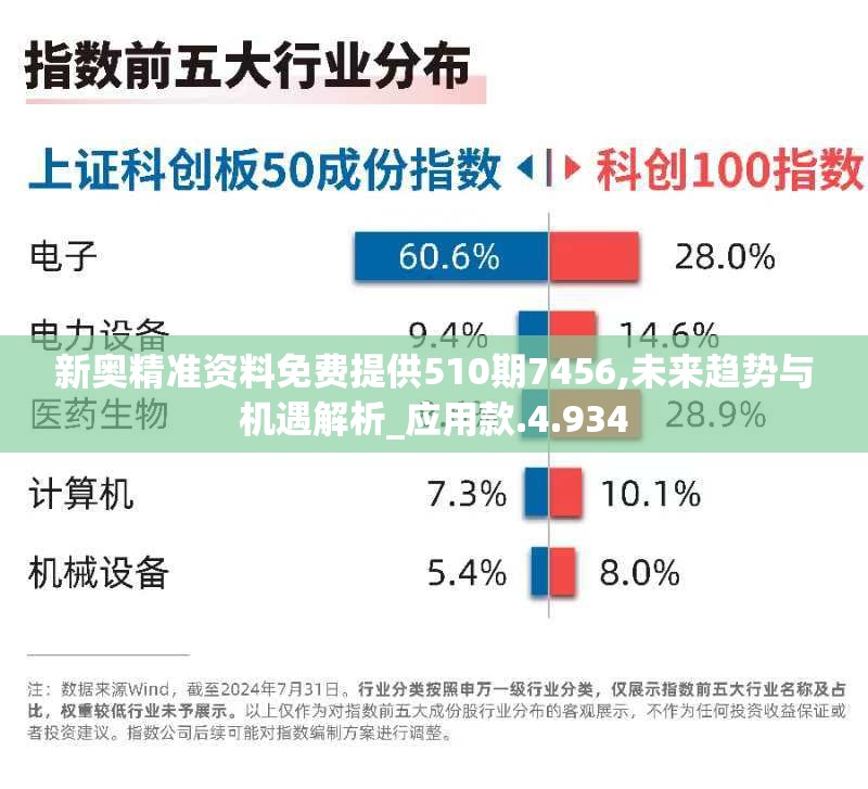 新奥精准资料免费提供510期7456,未来趋势与机遇解析_应用款.4.934