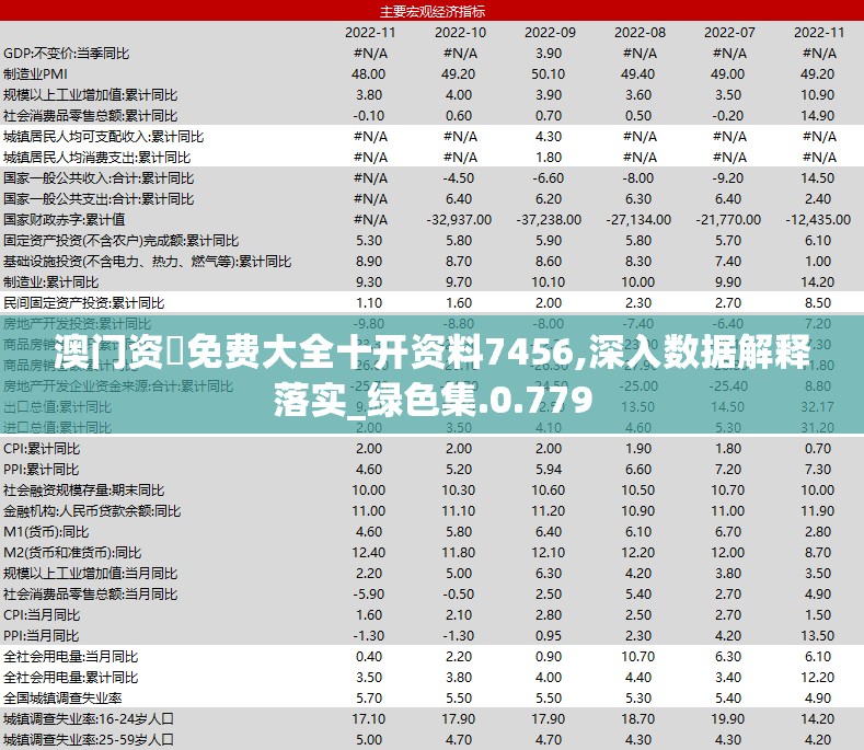 澳门资枓免费大全十开资料7456,深入数据解释落实_绿色集.0.779