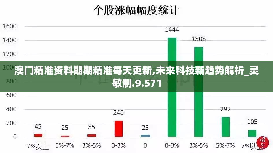 澳门精准资料期期精准每天更新,未来科技新趋势解析_灵敏制.9.571