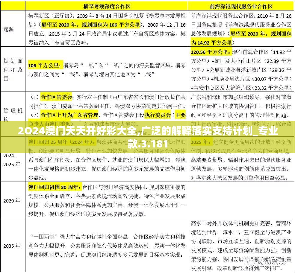 2O24澳门天天开好彩大全,广泛的解释落实支持计划_专业款.3.181
