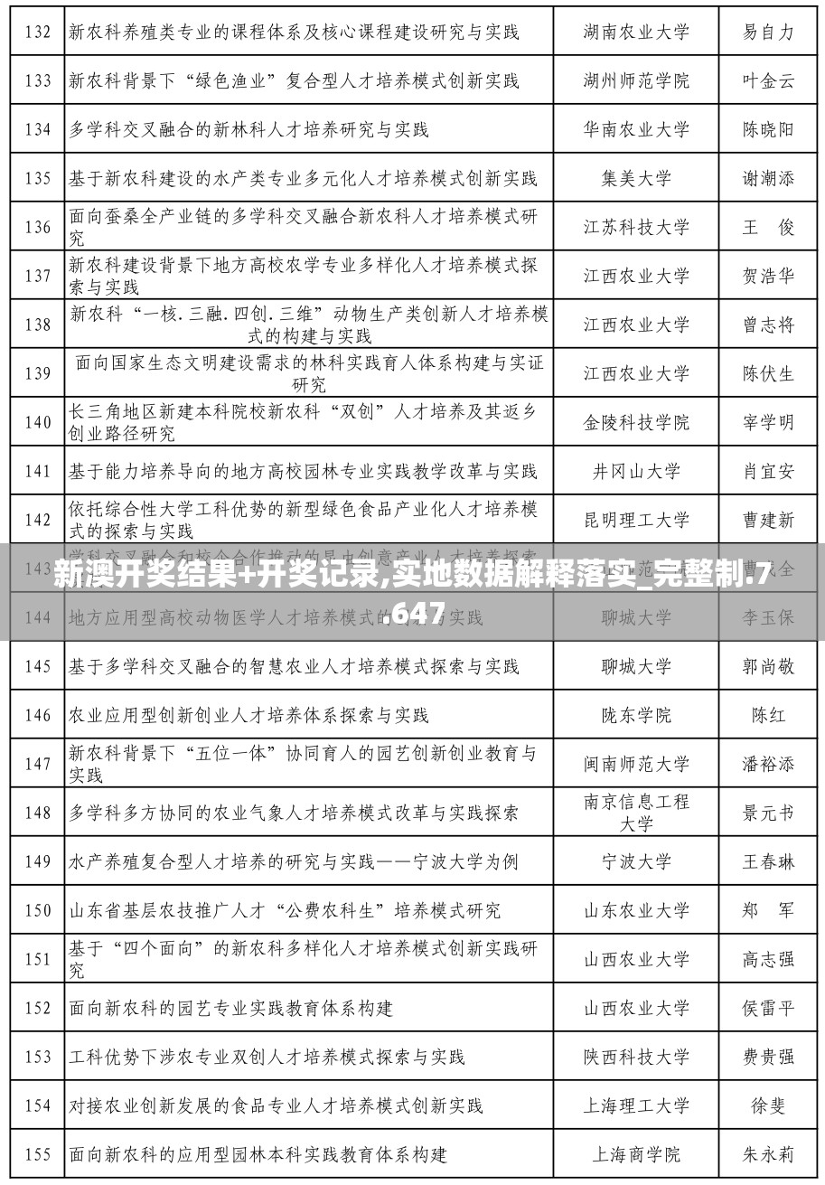新澳开奖结果+开奖记录,实地数据解释落实_完整制.7.647