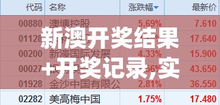 新澳开奖结果+开奖记录,实地数据解释落实_完整制.7.647