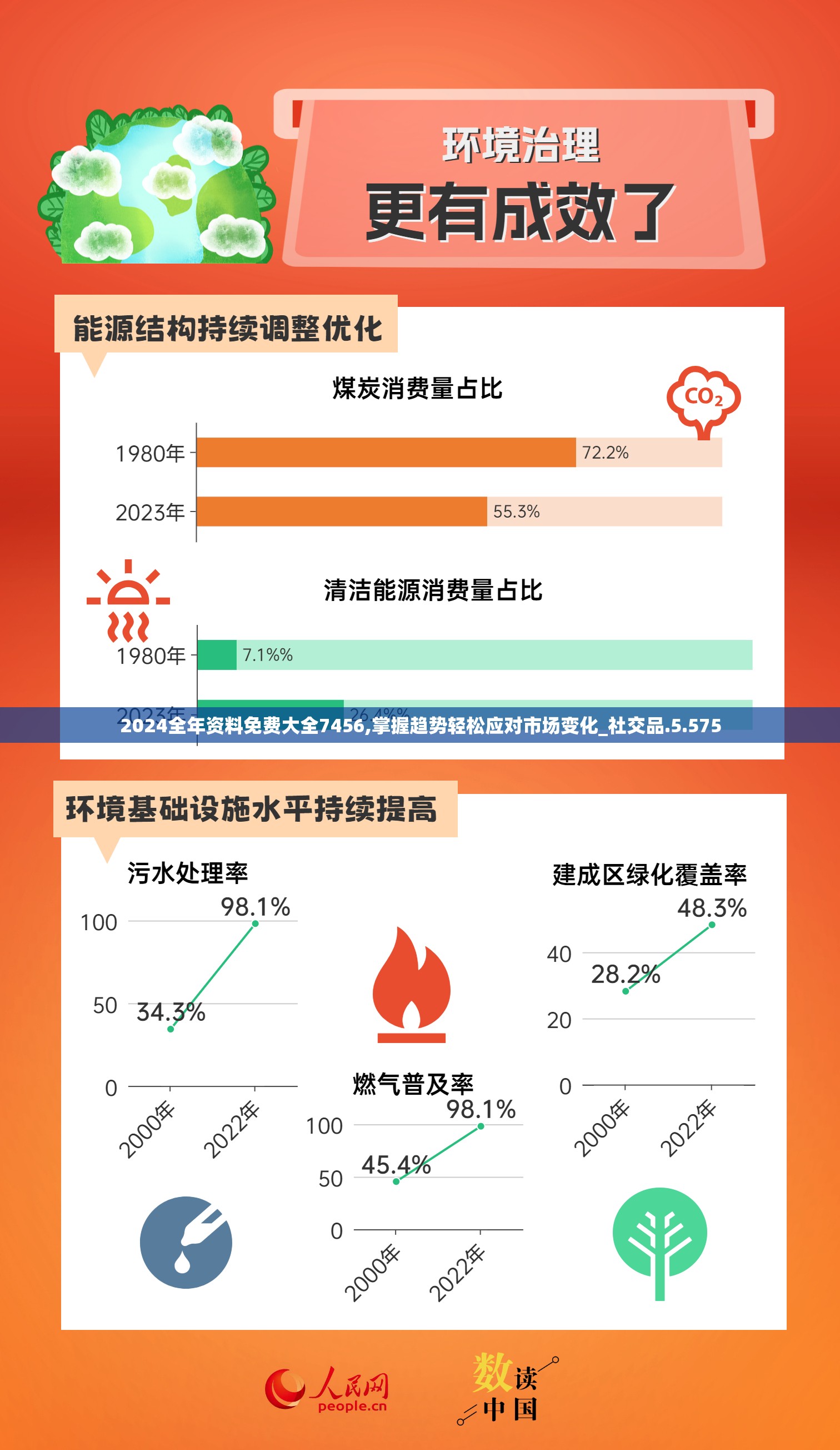 2024全年资料免费大全7456,掌握趋势轻松应对市场变化_社交品.5.575
