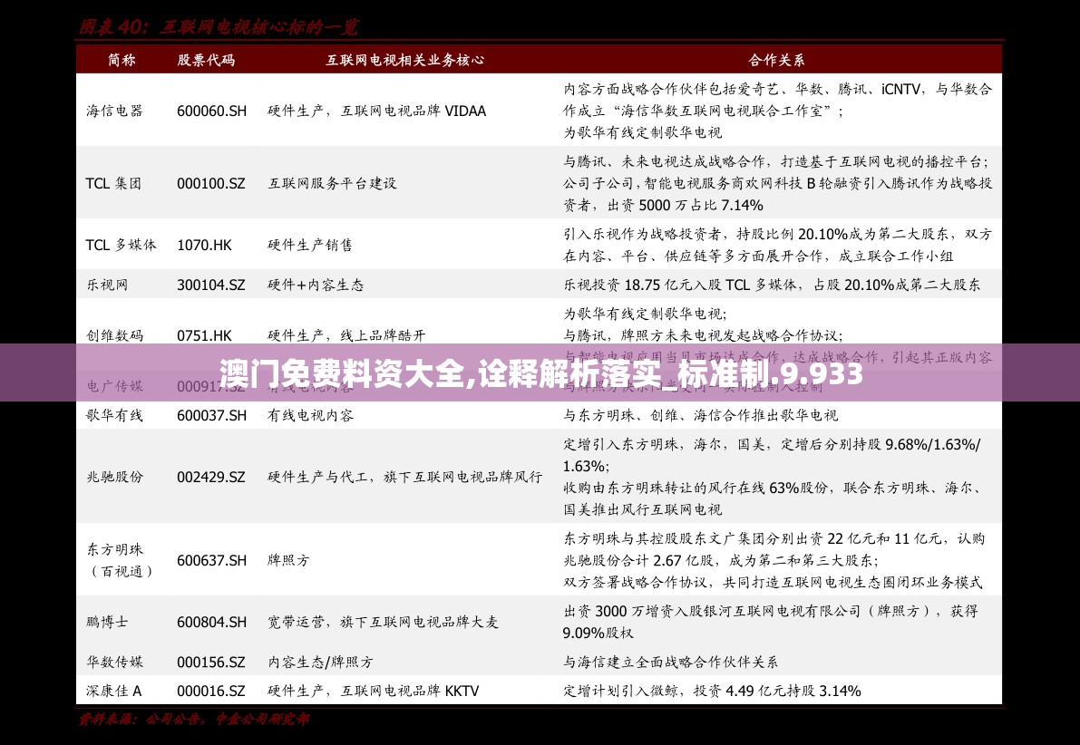澳门免费料资大全,诠释解析落实_标准制.9.933