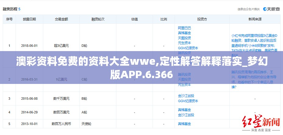 澳彩资料免费的资料大全wwe,定性解答解释落实_梦幻版APP.6.366