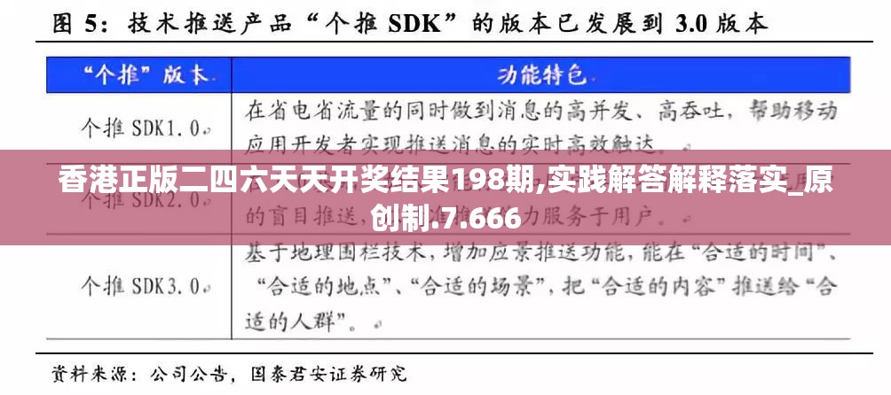 香港正版二四六天天开奖结果198期,实践解答解释落实_原创制.7.666