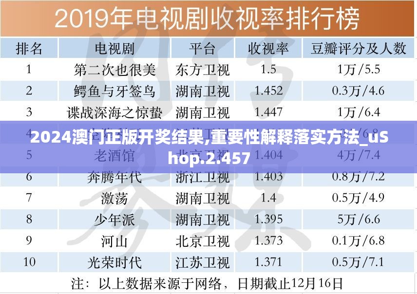 2024澳门正版开奖结果,重要性解释落实方法_uShop.2.457