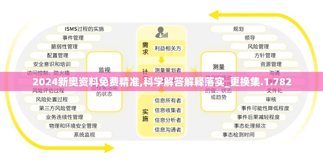 2024新奥资料免费精准,科学解答解释落实_更换集.1.782