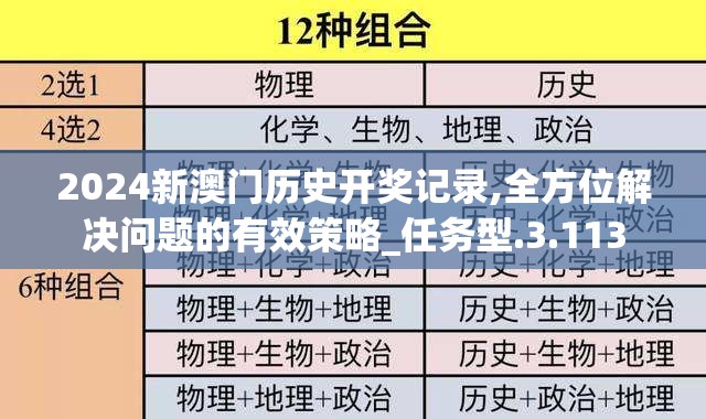 2024新澳门历史开奖记录,全方位解决问题的有效策略_任务型.3.113