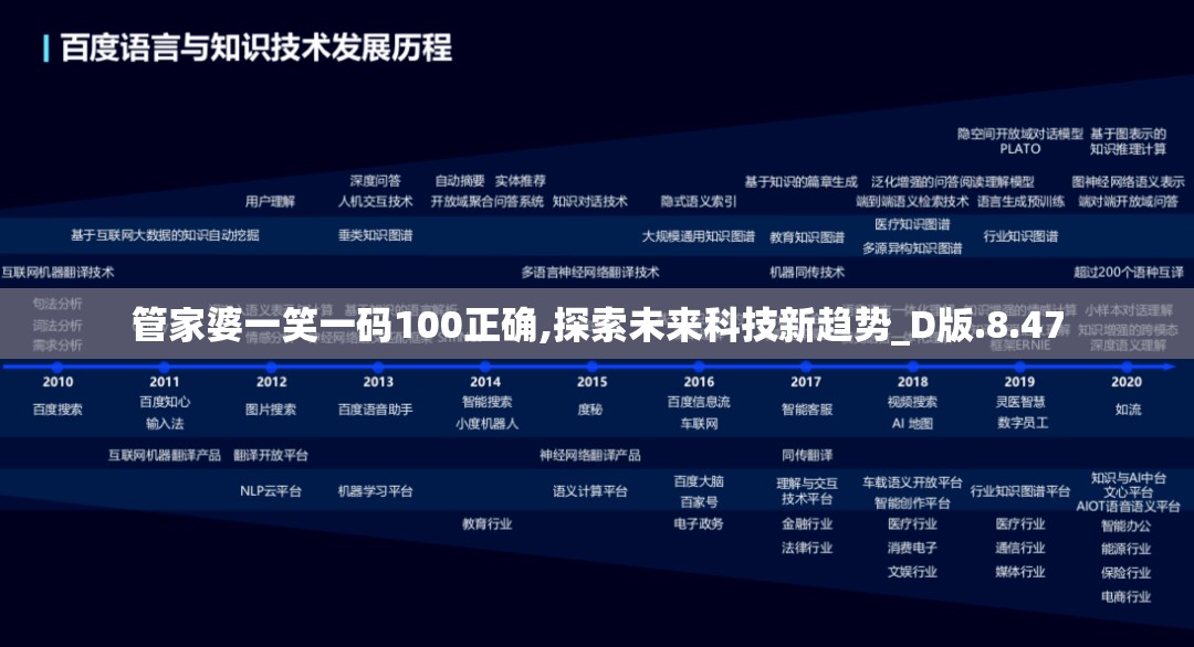 管家婆一笑一码100正确,探索未来科技新趋势_D版.8.47