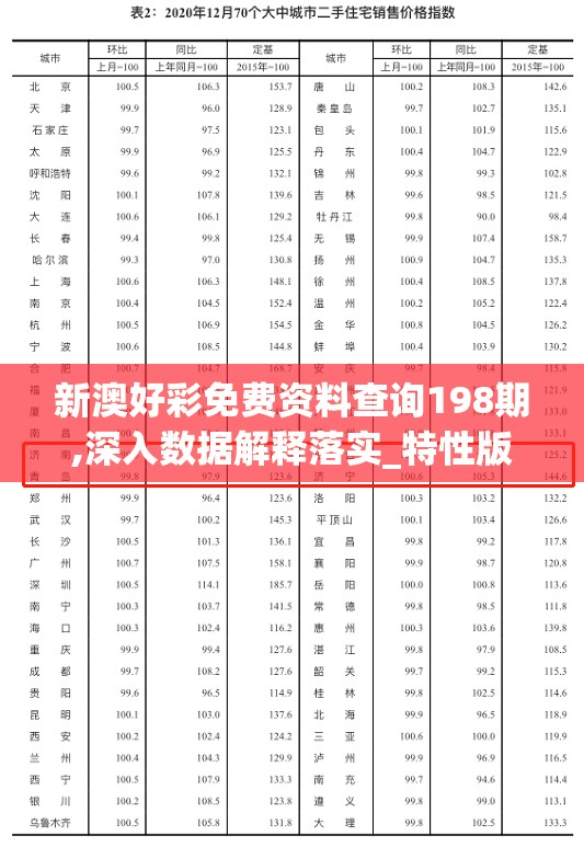 新澳好彩免费资料查询198期,深入数据解释落实_特性版.4.364