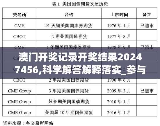 澳门开奖记录开奖结果20247456,科学解答解释落实_参与版.2.224