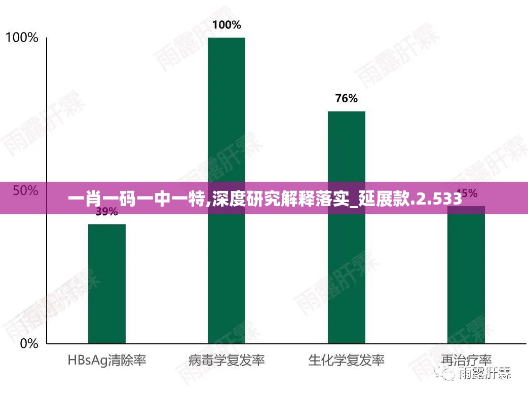 一肖一码一中一特,深度研究解释落实_延展款.2.533