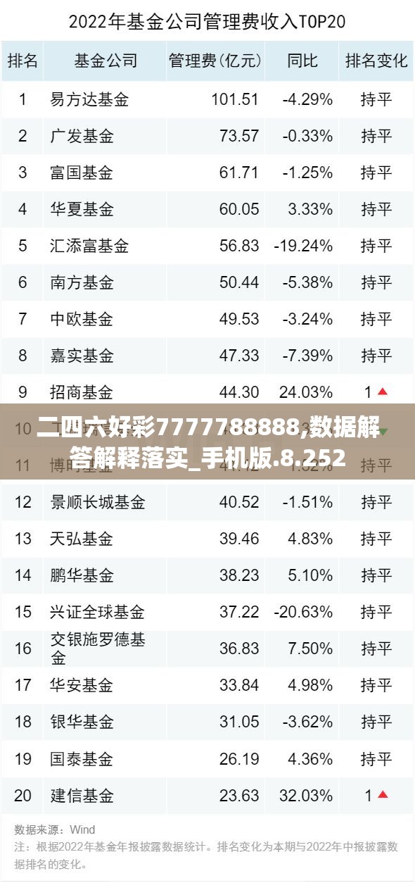 二四六好彩7777788888,数据解答解释落实_手机版.8.252