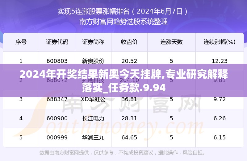 2024年开奖结果新奥今天挂牌,专业研究解释落实_任务款.9.94
