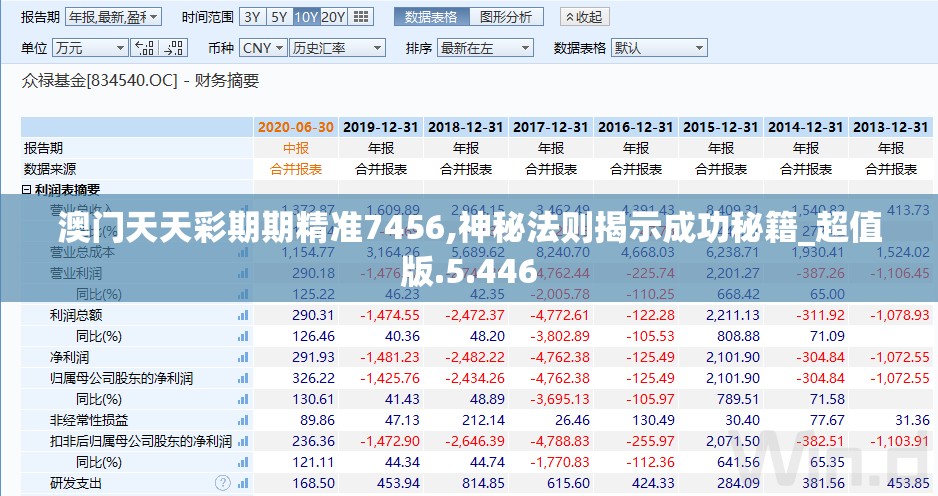 澳门天天彩期期精准7456,神秘法则揭示成功秘籍_超值版.5.446