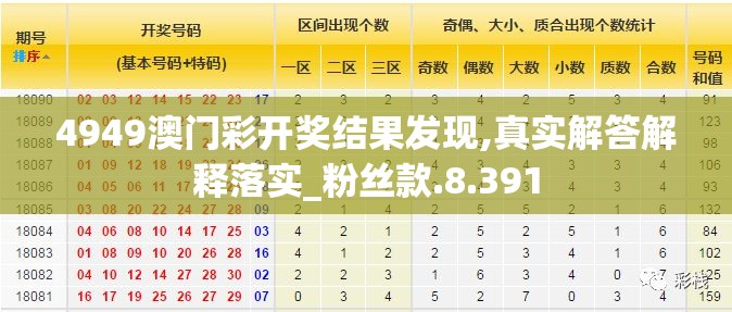 4949澳门彩开奖结果发现,真实解答解释落实_粉丝款.8.391