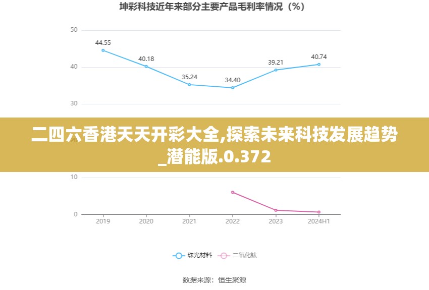 二四六香港天天开彩大全,探索未来科技发展趋势_潜能版.0.372