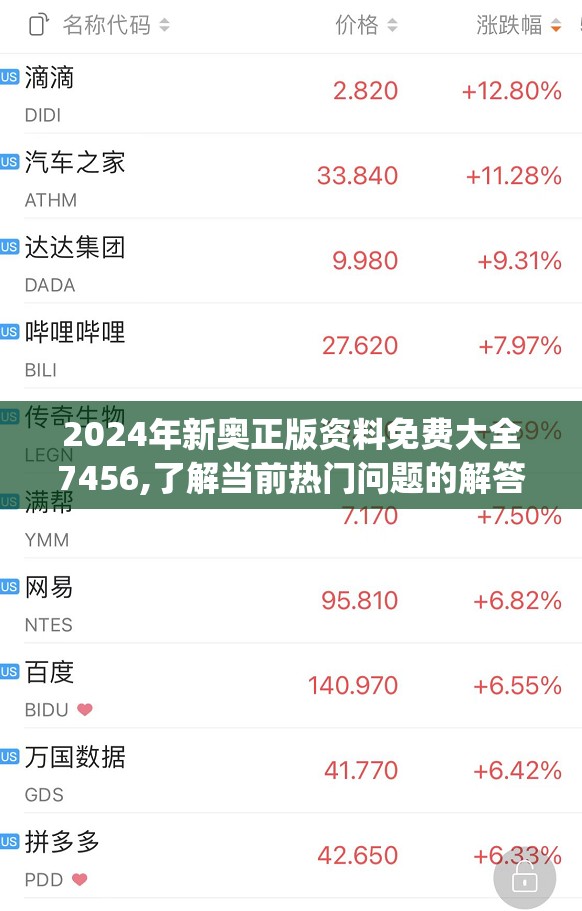 2024年新奥正版资料免费大全7456,了解当前热门问题的解答_限量款.8.473