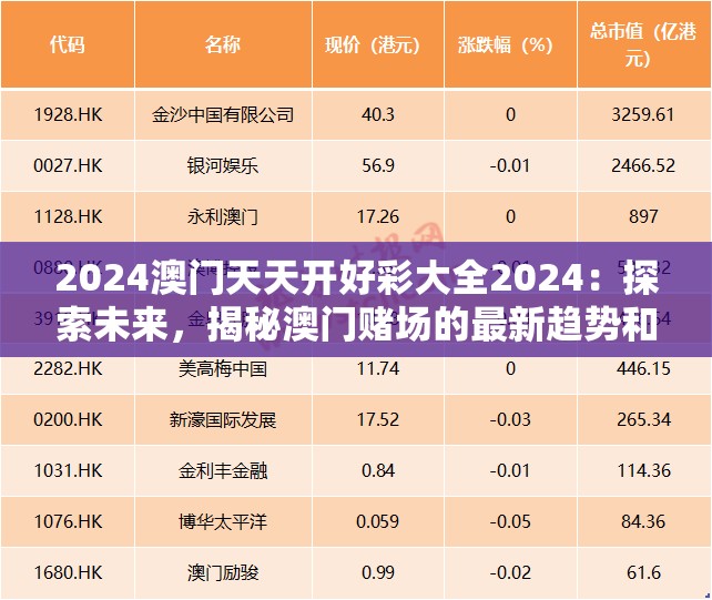2024澳门天天开好彩大全2024：探索未来，揭秘澳门赌场的最新趋势和最热门游戏