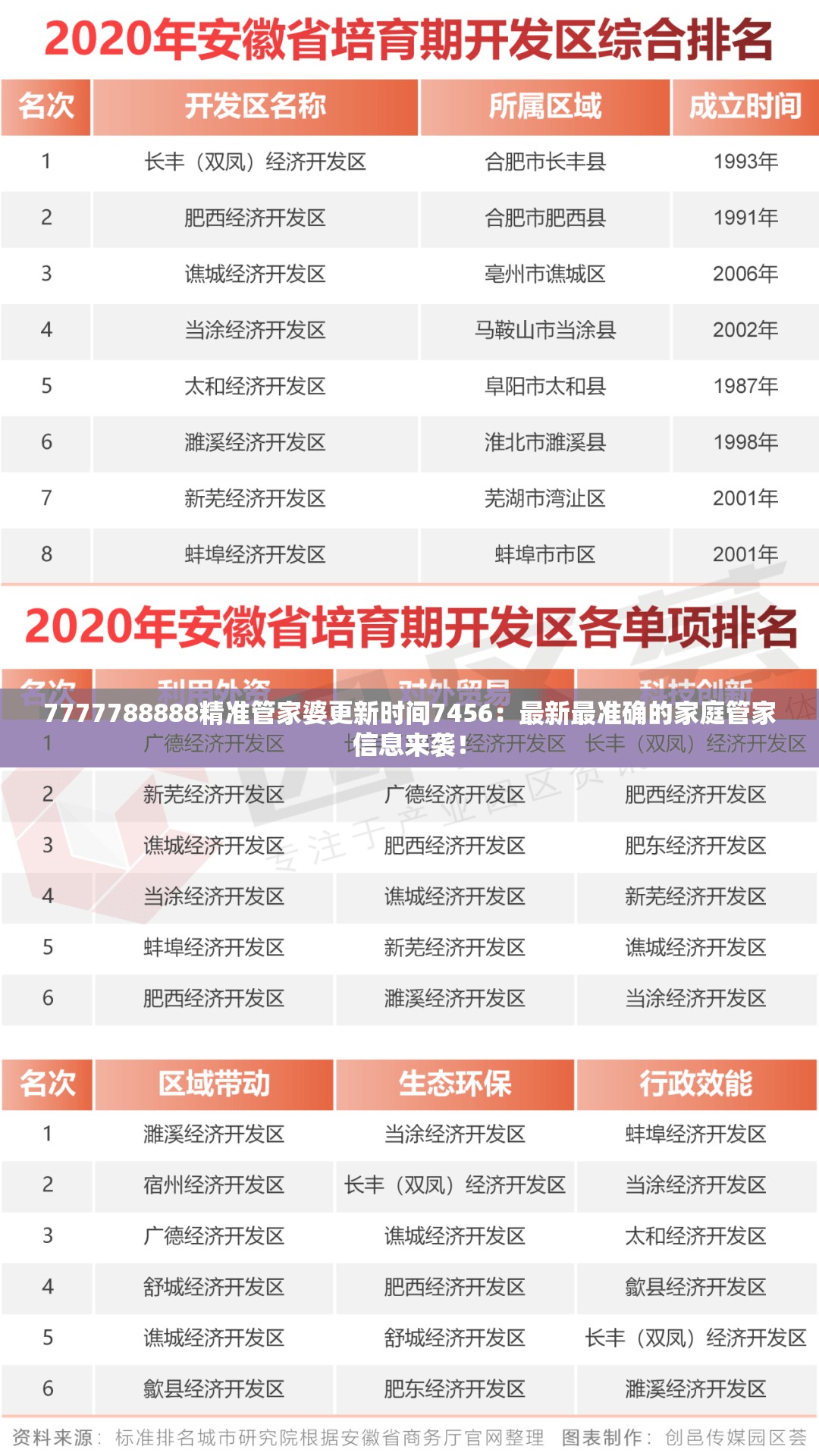 7777788888精准管家婆更新时间7456：最新最准确的家庭管家信息来袭！