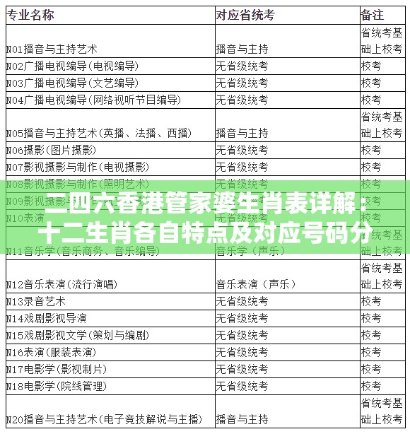 二四六香港管家婆生肖表详解：十二生肖各自特点及对应号码分析